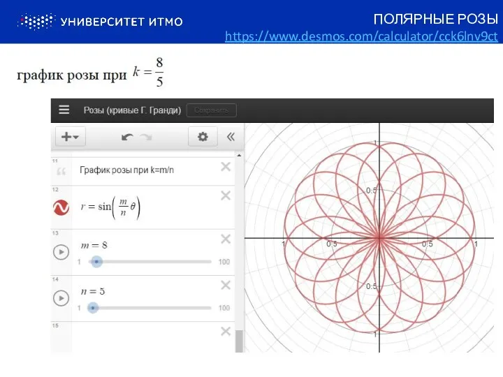 ПОЛЯРНЫЕ РОЗЫ https://www.desmos.com/calculator/cck6lnv9ct