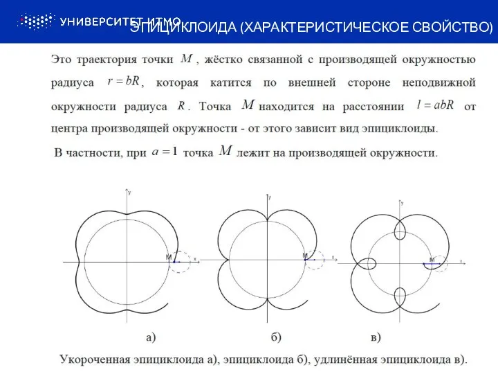 ЭПИЦИКЛОИДА (ХАРАКТЕРИСТИЧЕСКОЕ СВОЙСТВО)