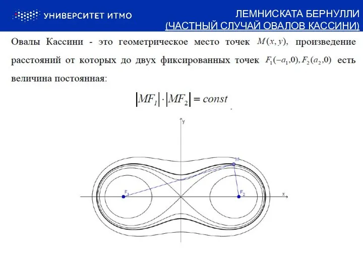 ЛЕМНИСКАТА БЕРНУЛЛИ (ЧАСТНЫЙ СЛУЧАЙ ОВАЛОВ КАССИНИ)