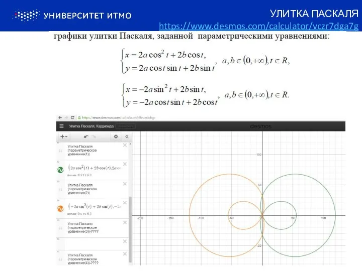 УЛИТКА ПАСКАЛЯ https://www.desmos.com/calculator/vczr7dga7g