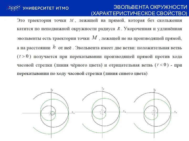 ЭВОЛЬВЕНТА ОКРУЖНОСТИ (ХАРАКТЕРИСТИЧЕСКОЕ СВОЙСТВО)