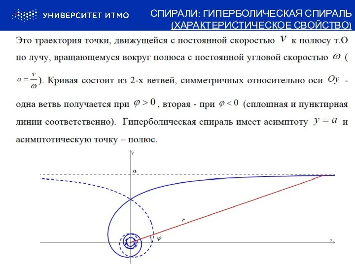 СПИРАЛИ: ГИПЕРБОЛИЧЕСКАЯ СПИРАЛЬ (ХАРАКТЕРИСТИЧЕСКОЕ СВОЙСТВО)