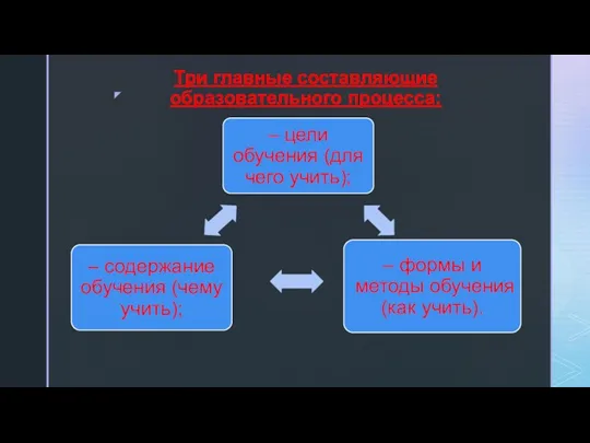 Три главные составляющие образовательного процесса: