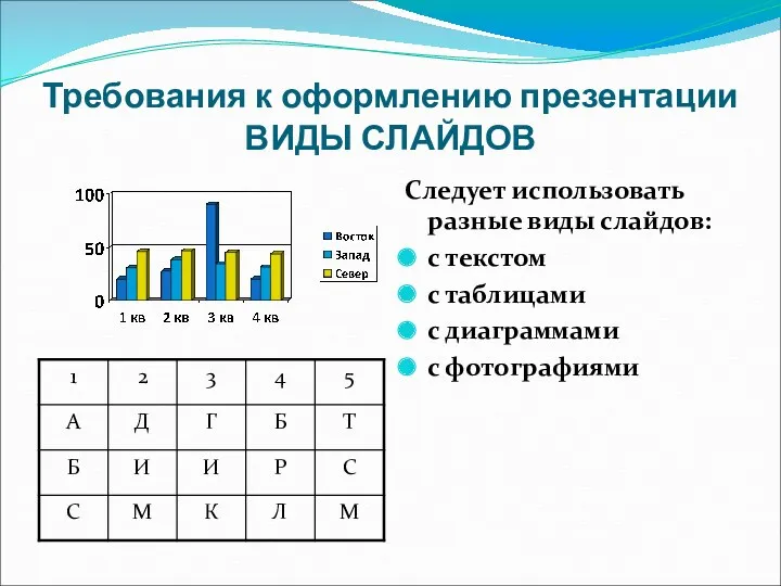 Требования к оформлению презентации ВИДЫ СЛАЙДОВ Следует использовать разные виды