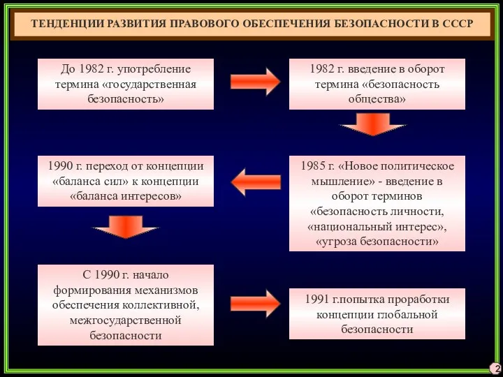 2 ТЕНДЕНЦИИ РАЗВИТИЯ ПРАВОВОГО ОБЕСПЕЧЕНИЯ БЕЗОПАСНОСТИ В СССР До 1982