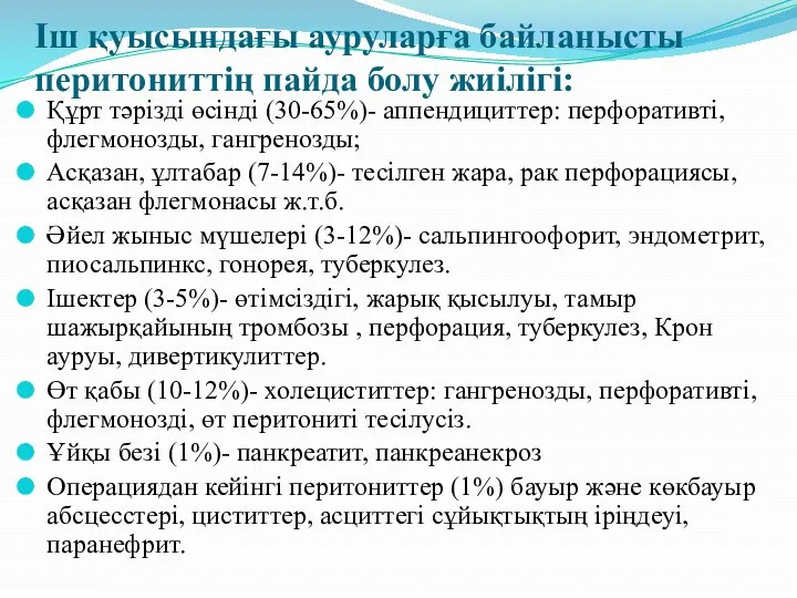 Іш қуысындағы ауруларға байланысты перитониттің пайда болу жиілігі: Құрт тәрізді