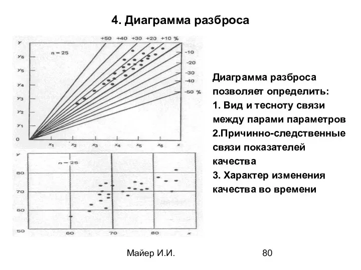 Майер И.И. 4. Диаграмма разброса Диаграмма разброса позволяет определить: 1.