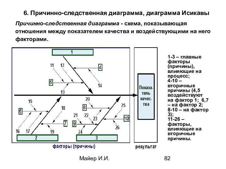 Майер И.И. 6. Причинно-следственная диаграмма, диаграмма Исикавы Причинно-следственная диаграмма -