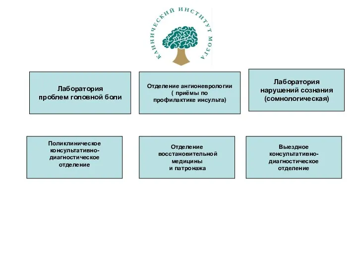 Поликлиническое консультативно- диагностическое отделение Лаборатория нарушений сознания (сомнологическая) Лаборатория проблем головной боли Отделение