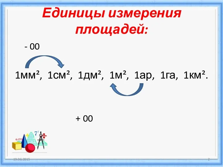 Единицы измерения площадей: - 00 1мм², 1см², 1дм², 1м², 1ар, 1га, 1км². + 00 19.06.2015