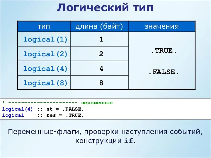 Логический тип ! ---------------------- переменные logical(4) :: st = .FALSE.
