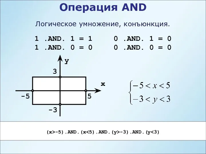Операция AND 1 .AND. 1 = 1 1 .AND. 0