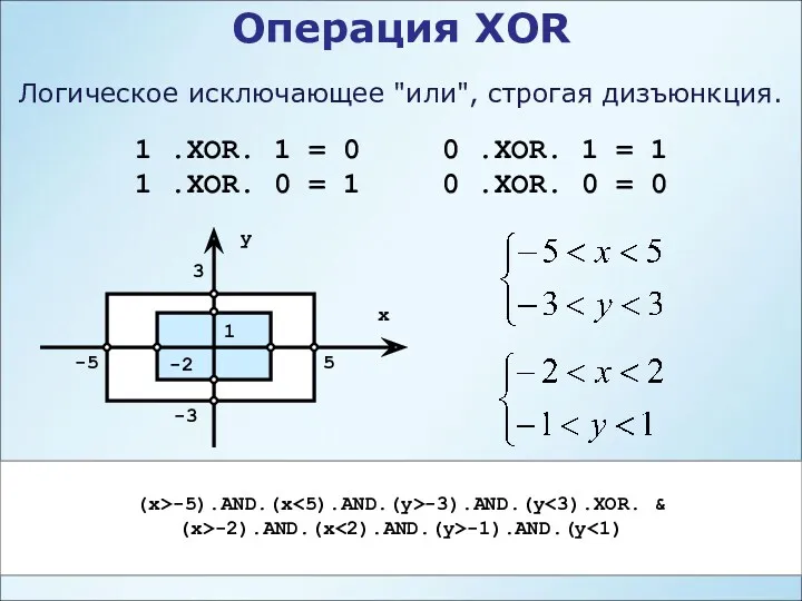 Операция XOR 1 .XOR. 1 = 0 1 .XOR. 0