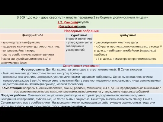 В 509 г. до н.э. - царь свергнут и власть