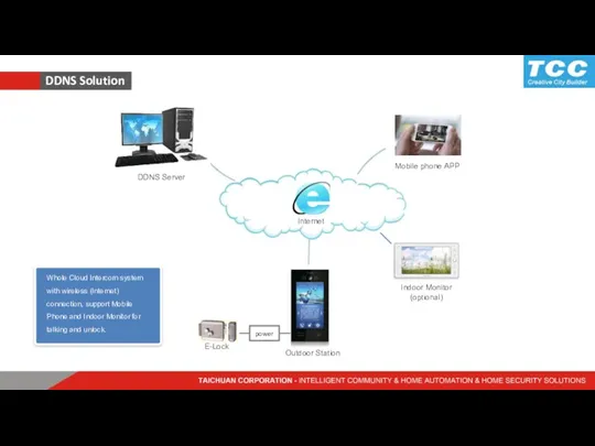 Whole Cloud Intercom system with wireless (Internet) connection, support Mobile