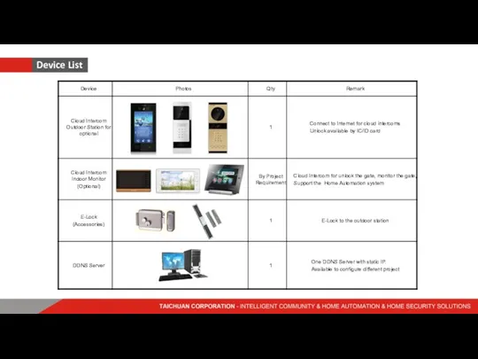 Device List