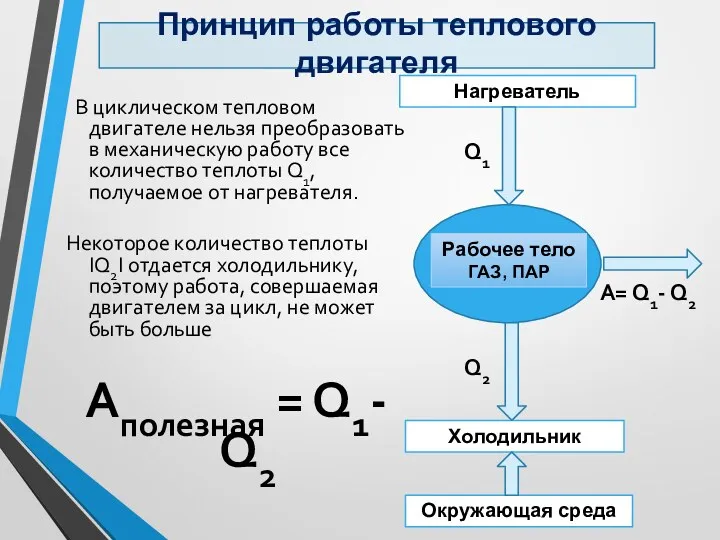 Принцип работы теплового двигателя В циклическом тепловом двигателе нельзя преобразовать