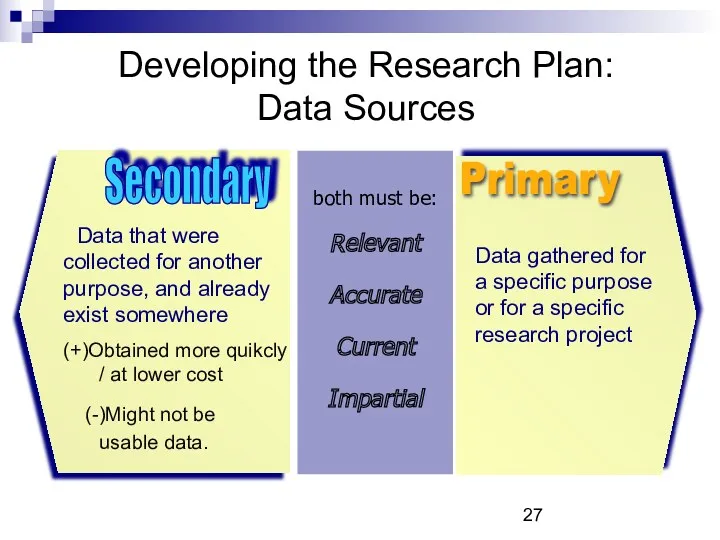 Developing the Research Plan: Data Sources