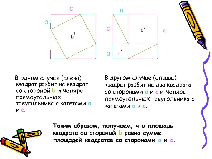 В одном случае (слева) квадрат разбит на квадрат со стороной