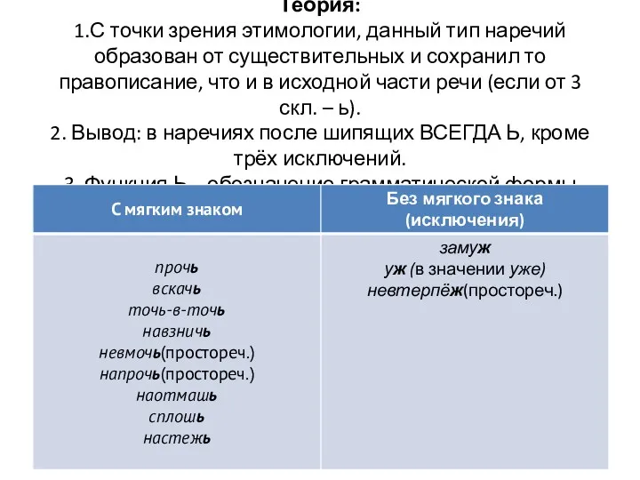 Теория: 1.С точки зрения этимологии, данный тип наречий образован от