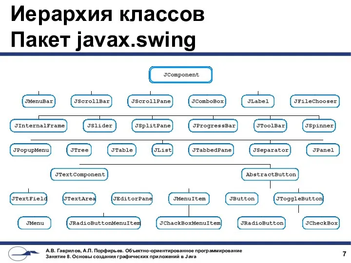 Иерархия классов Пакет javax.swing