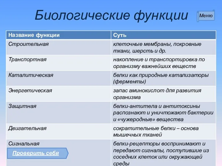 Биологические функции