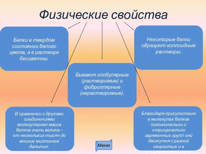 Физические свойства Белки в твердом состоянии белого цвета, а в