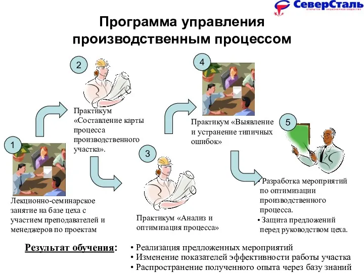 Программа управления производственным процессом Лекционно-семинарское занятие на базе цеха с