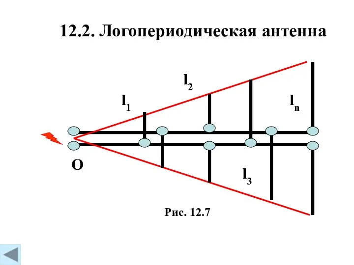 12.2. Логопериодическая антенна Рис. 12.7