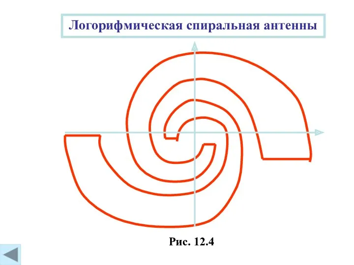 Рис. 12.4 Логорифмическая спиральная антенны