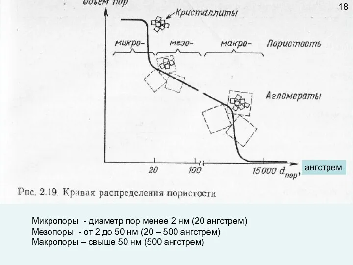 Микропоры - диаметр пор менее 2 нм (20 ангстрем) Мезопоры