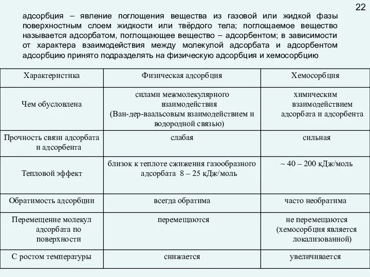 адсорбция – явление поглощения вещества из газовой или жидкой фазы