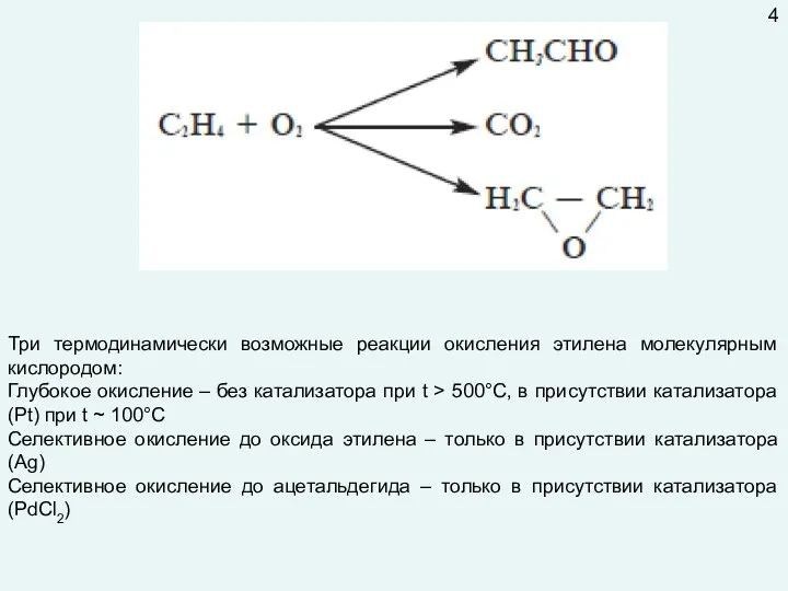 Три термодинамически возможные реакции окисления этилена молекулярным кислородом: Глубокое окисление