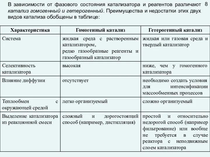 В зависимости от фазового состояния катализатора и реагентов различают катализ