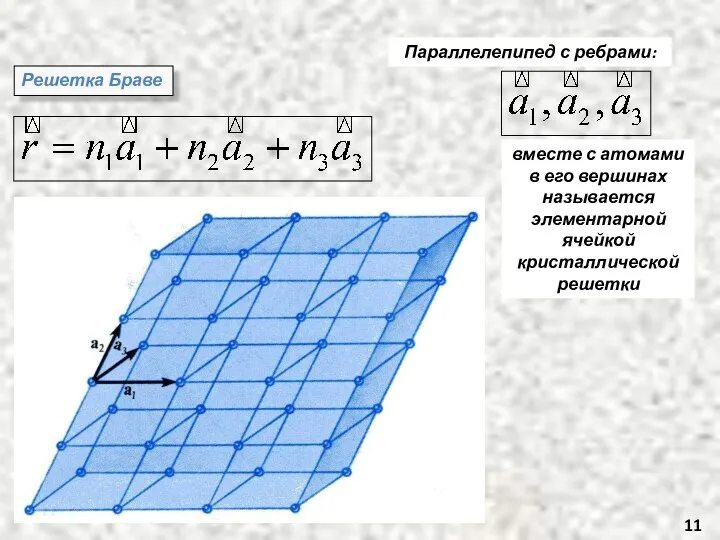 Параллелепипед с ребрами: Решетка Браве вместе с атомами в его вершинах называется элементарной ячейкой кристаллической решетки