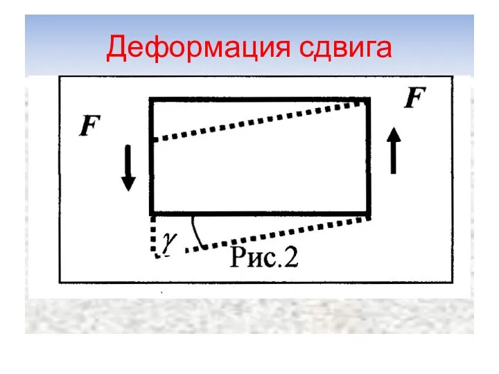 Деформация сдвига