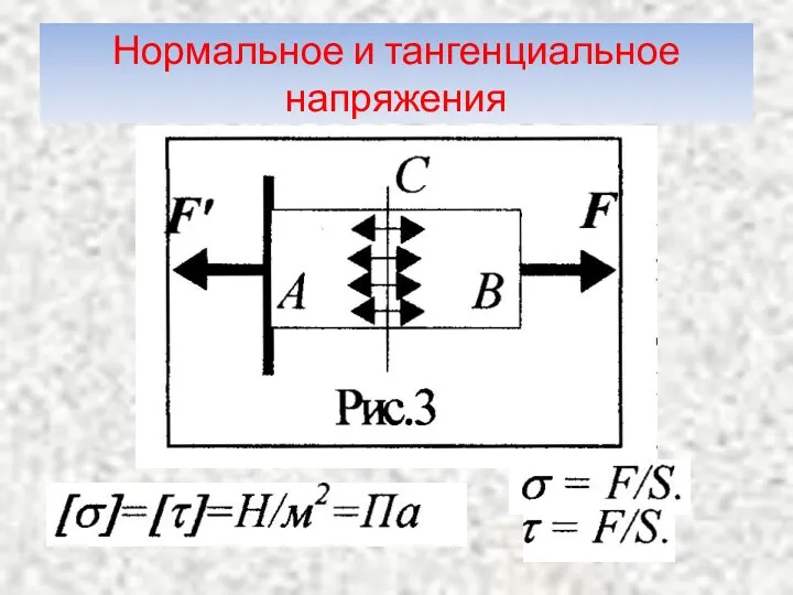 Нормальное и тангенциальное напряжения