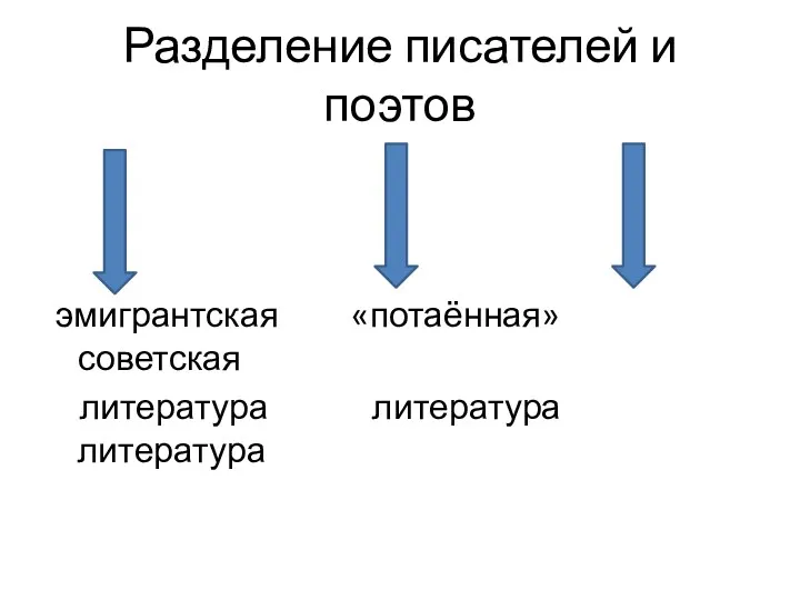 Разделение писателей и поэтов эмигрантская «потаённая» советская литература литература литература