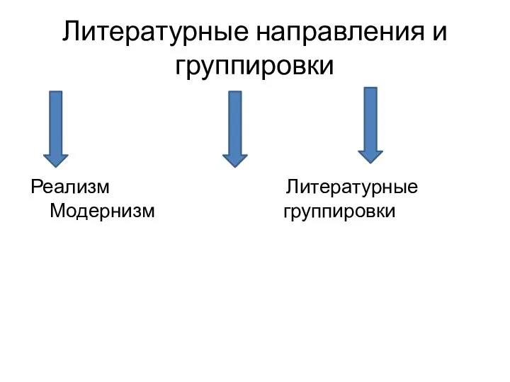 Литературные направления и группировки Реализм Модернизм Литературные группировки