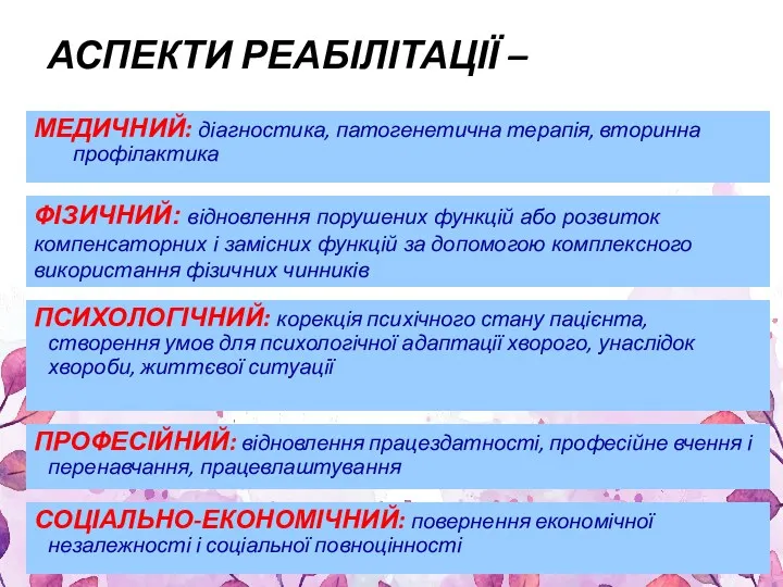 АСПЕКТИ РЕАБІЛІТАЦІЇ – МЕДИЧНИЙ: діагностика, патогенетична терапія, вторинна профілактика ПСИХОЛОГІЧНИЙ: