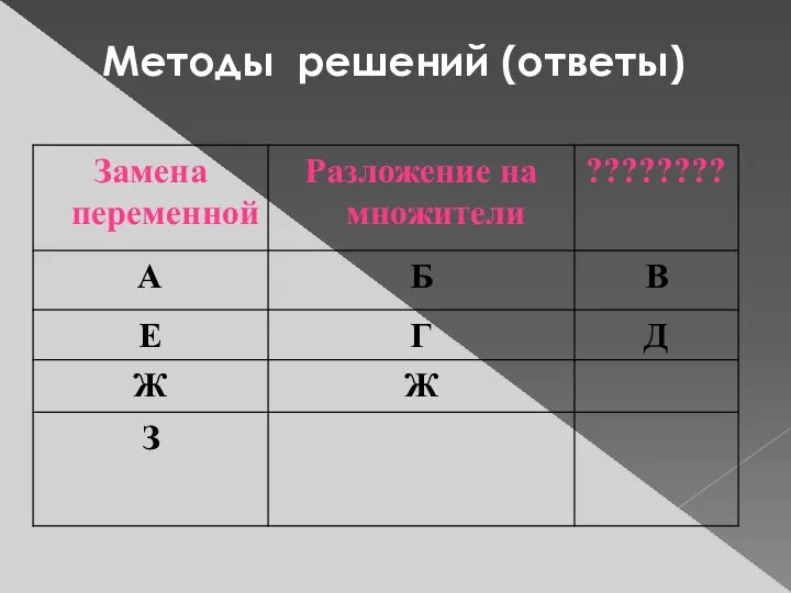 Методы решений (ответы)