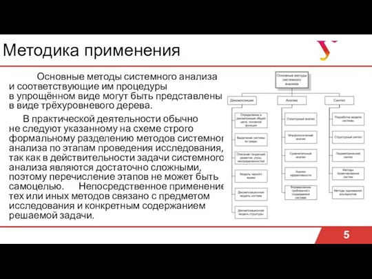 Методика применения 5 Основные методы системного анализа и соответствующие им