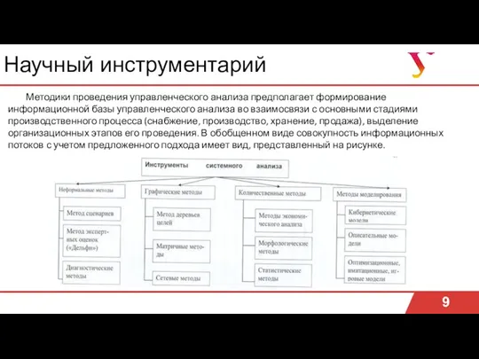 Научный инструментарий 9 Методики проведения управленческого анализа предполагает формирование информационной