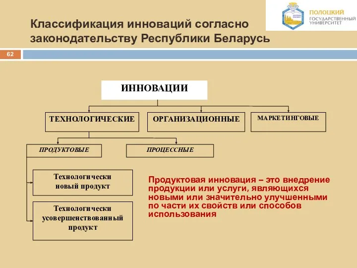 Классификация инноваций согласно законодательству Республики Беларусь Продуктовая инновация – это