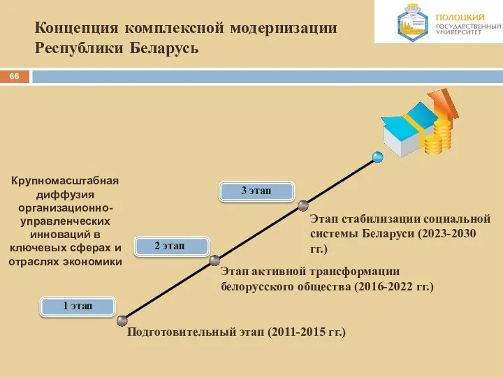 Концепция комплексной модернизации Республики Беларусь 1 этап 2 этап 3