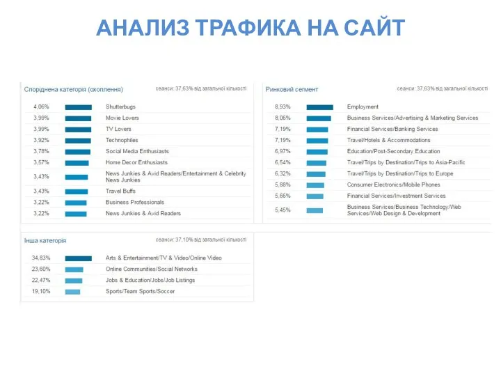 АНАЛИЗ ТРАФИКА НА САЙТ