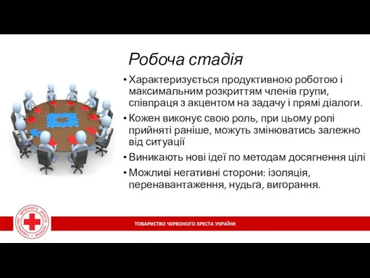 Робоча стадія Характеризується продуктивною роботою і максимальним розкриттям членів групи,