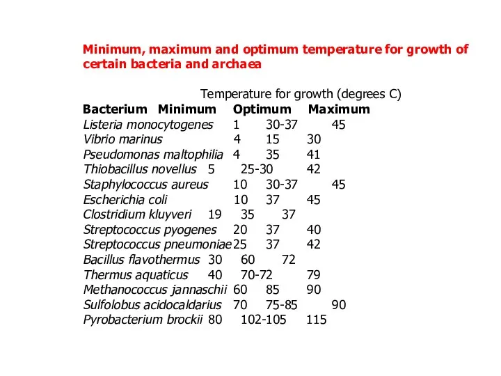 Minimum, maximum and optimum temperature for growth of certain bacteria