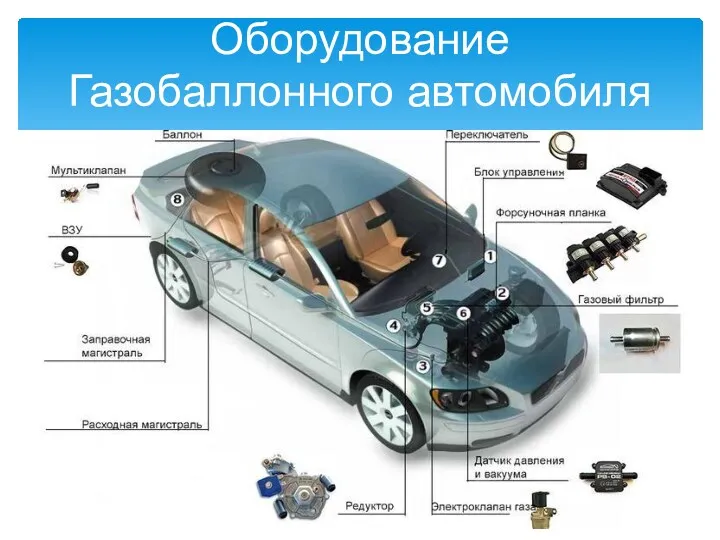 Оборудование Газобаллонного автомобиля