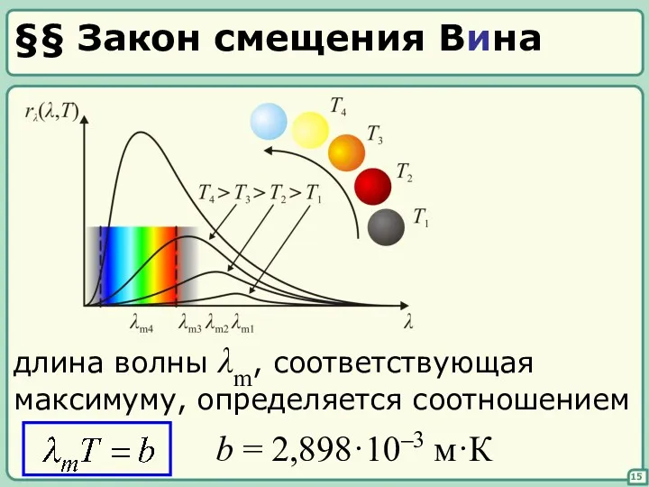 §§ Закон смещения Вина 15 длина волны λm, соответствующая максимуму, определяется соотношением b = 2,898·10–3 м·К